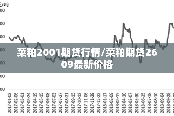 菜粕2001期货行情/菜粕期货2609最新价格