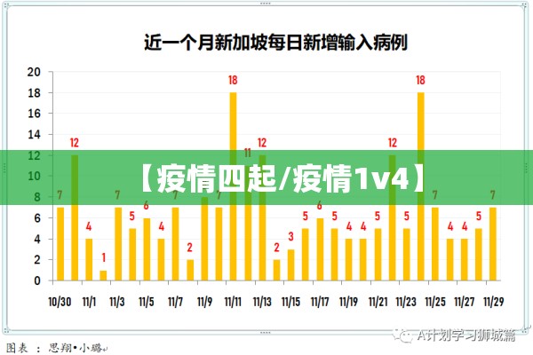 【疫情四起/疫情1v4】 【疫情四起/疫情1v4】