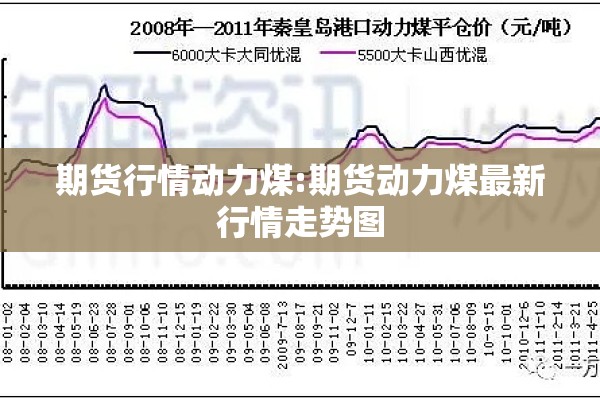 期货行情动力煤:期货动力煤最新行情走势图