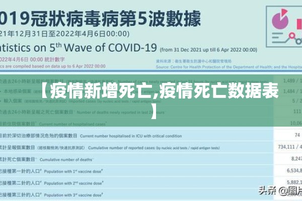 【疫情新增死亡,疫情死亡数据表】