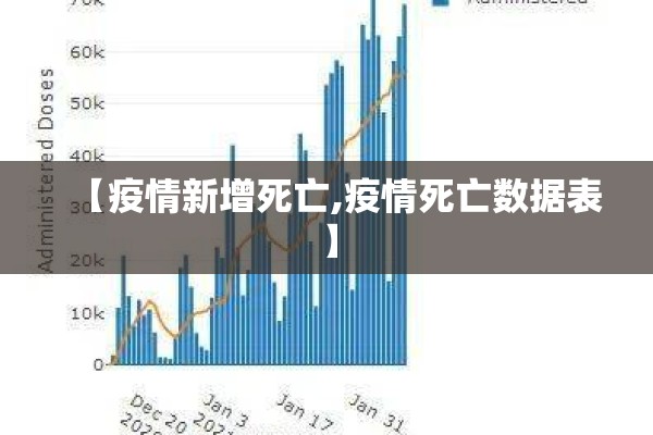 【疫情新增死亡,疫情死亡数据表】