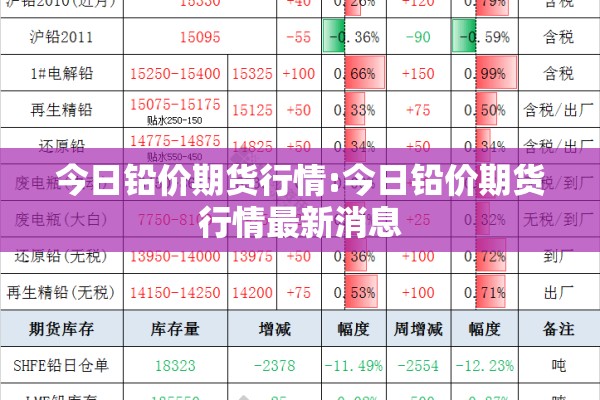 今日铅价期货行情:今日铅价期货行情最新消息 今日铅价期货行情:今日铅价期货行情最新消息