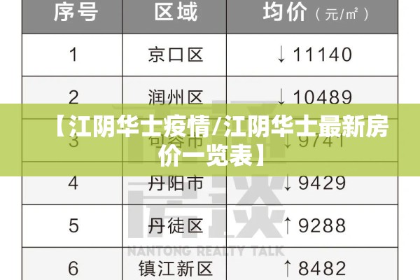 【江阴华士疫情/江阴华士最新房价一览表】 【江阴华士疫情/江阴华士最新房价一览表】