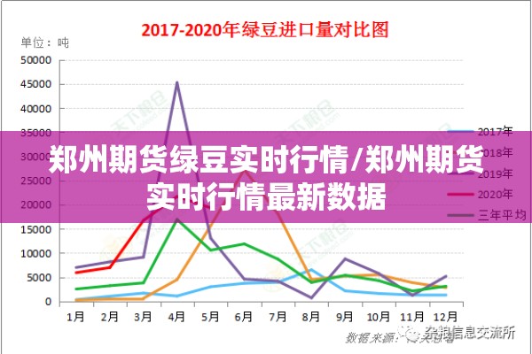 郑州期货绿豆实时行情/郑州期货实时行情最新数据