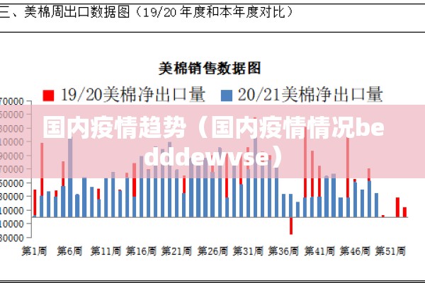 国内疫情趋势(国内疫情情况bedddewvse) 国内疫情趋势(国内疫情情况bedddewvse)