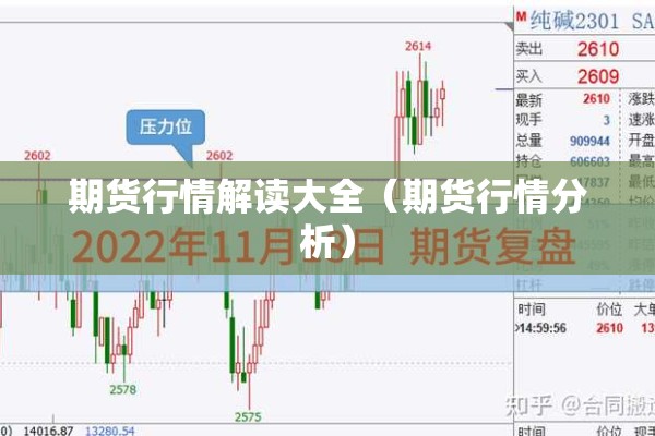 期货行情解读大全（期货行情分析）