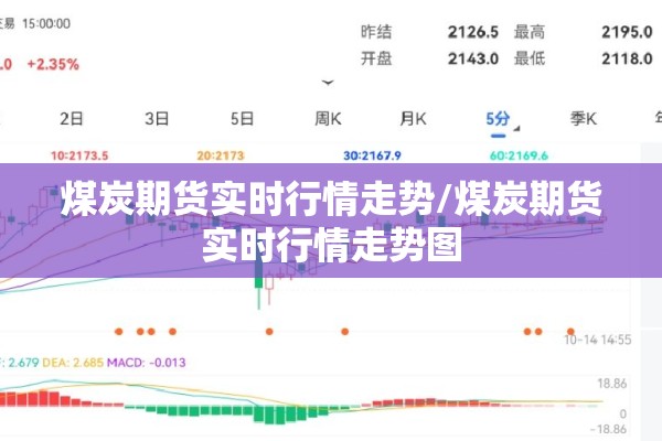 煤炭期货实时行情走势/煤炭期货实时行情走势图 煤炭期货实时行情走势/煤炭期货实时行情走势图