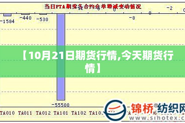 【10月21日期货行情,今天期货行情】 【10月21日期货行情,今天期货行情】