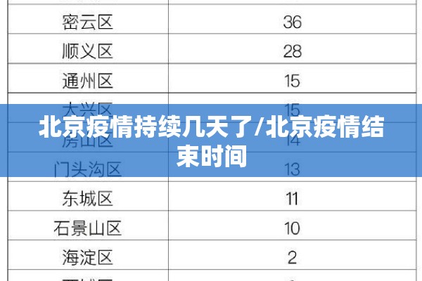 北京疫情持续几天了/北京疫情结束时间