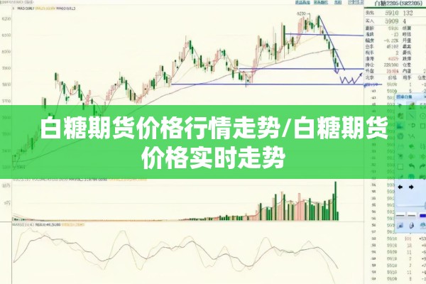 白糖期货价格行情走势/白糖期货价格实时走势