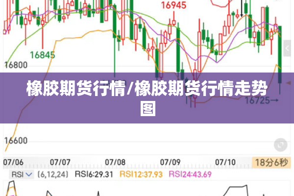 橡胶期货行情/橡胶期货行情走势图