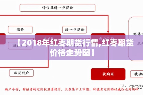 【2018年红枣期货行情,红枣期货价格走势图】