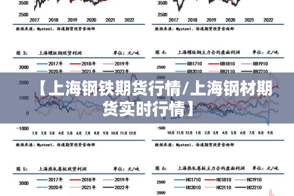 【上海钢铁期货行情/上海钢材期货实时行情】 【上海钢铁期货行情/上海钢材期货实时行情】