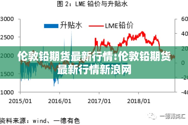 伦敦铅期货最新行情:伦敦铅期货最新行情新浪网