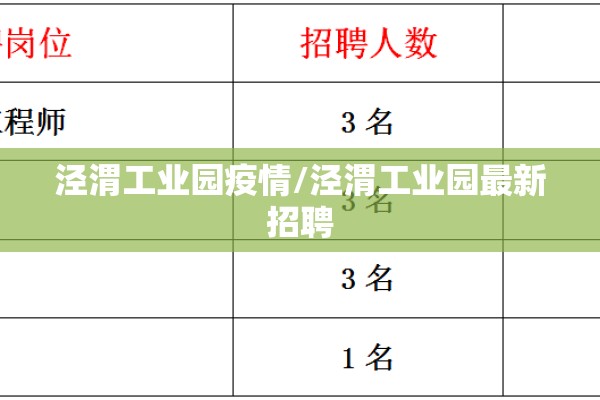 泾渭工业园疫情/泾渭工业园最新招聘 泾渭工业园疫情/泾渭工业园最新招聘
