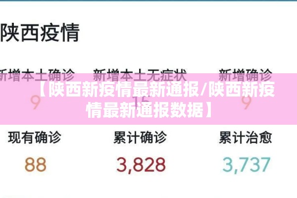 【陕西新疫情最新通报/陕西新疫情最新通报数据】