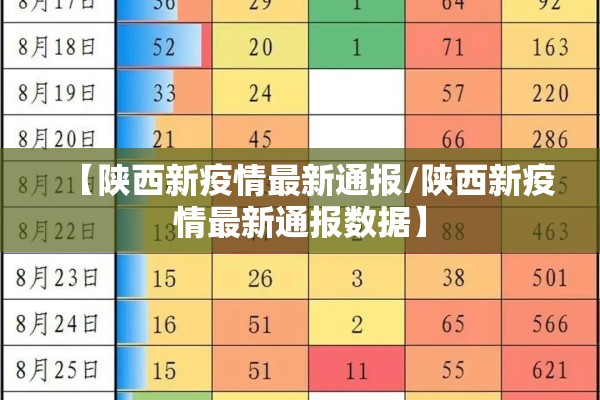【陕西新疫情最新通报/陕西新疫情最新通报数据】