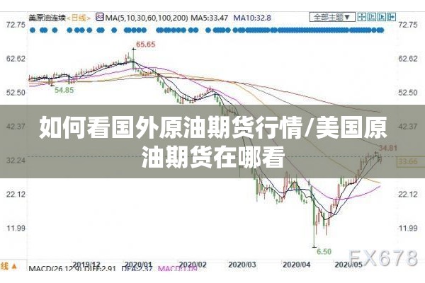 如何看国外原油期货行情/美国原油期货在哪看 如何看国外原油期货行情/美国原油期货在哪看