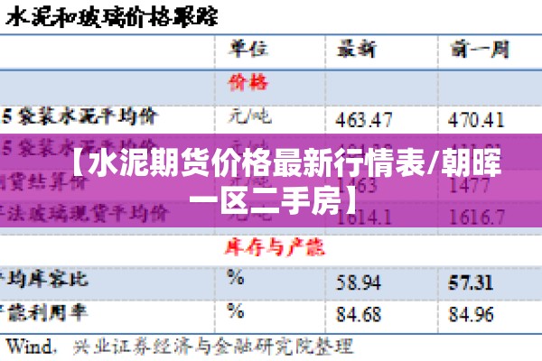 【水泥期货价格最新行情表/朝晖一区二手房】