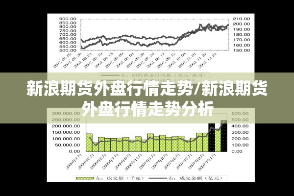 新浪期货外盘行情走势/新浪期货外盘行情走势分析 新浪期货外盘行情走势/新浪期货外盘行情走势分析