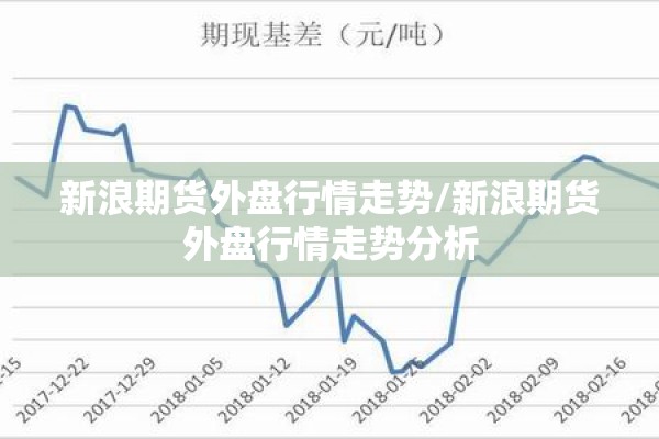新浪期货外盘行情走势/新浪期货外盘行情走势分析 新浪期货外盘行情走势/新浪期货外盘行情走势分析