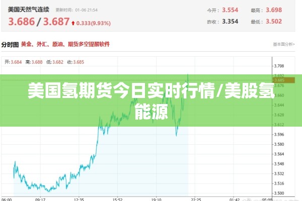 美国氢期货今日实时行情/美股氢能源 美国氢期货今日实时行情/美股氢能源