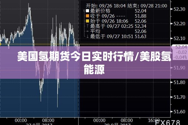 美国氢期货今日实时行情/美股氢能源 美国氢期货今日实时行情/美股氢能源