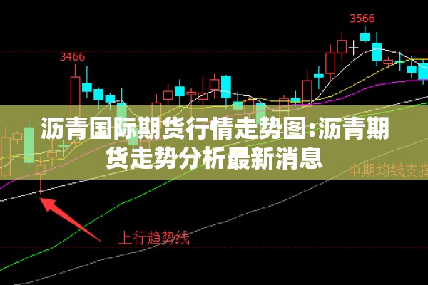 沥青国际期货行情走势图:沥青期货走势分析最新消息 沥青国际期货行情走势图:沥青期货走势分析最新消息