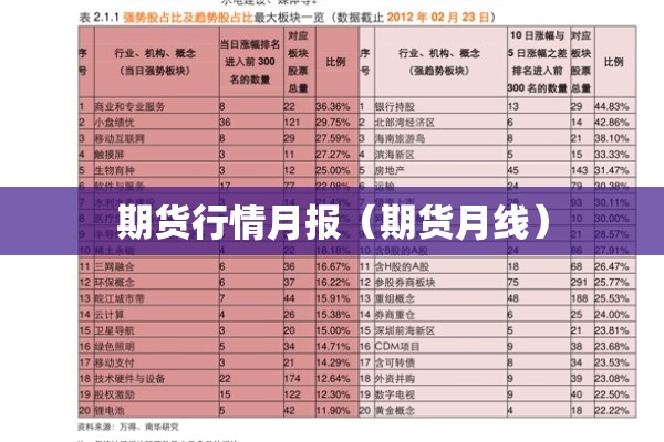 期货行情月报(期货月线) 期货行情月报(期货月线)