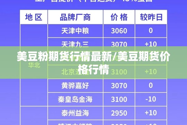 美豆粉期货行情最新/美豆期货价格行情 美豆粉期货行情最新/美豆期货价格行情