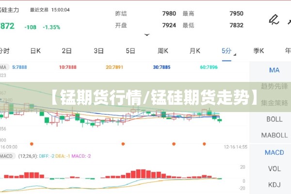 【锰期货行情/锰硅期货走势】 【锰期货行情/锰硅期货走势】