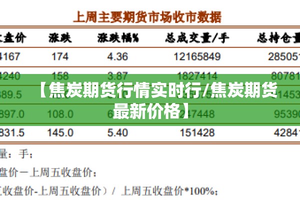 【焦炭期货行情实时行/焦炭期货最新价格】
