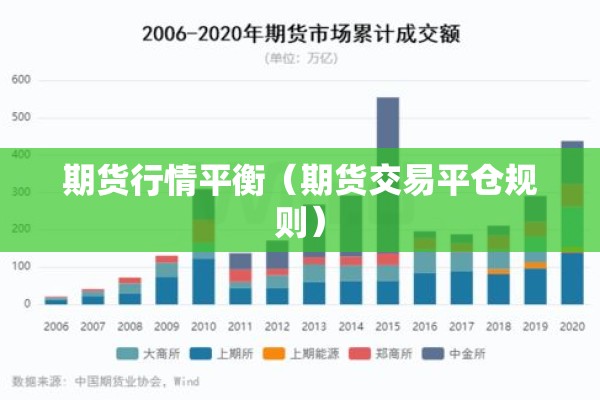 期货行情平衡（期货交易平仓规则）