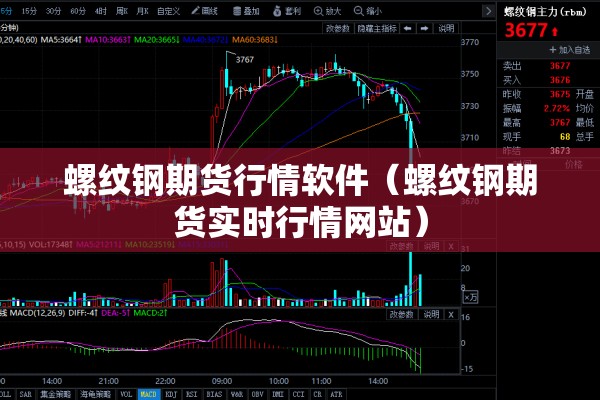 螺纹钢期货行情软件（螺纹钢期货实时行情网站）