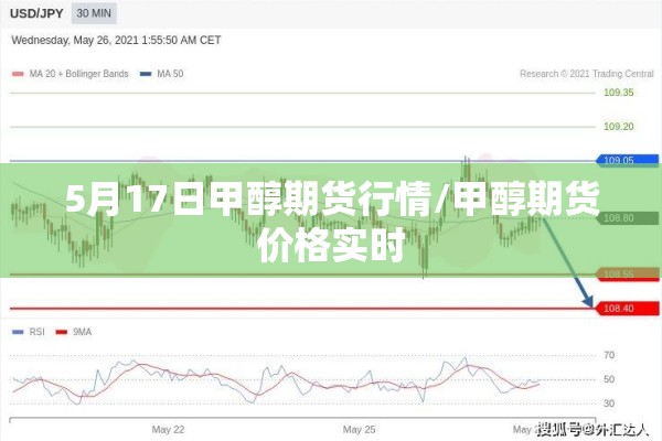 5月17日甲醇期货行情/甲醇期货价格实时 5月17日甲醇期货行情/甲醇期货价格实时