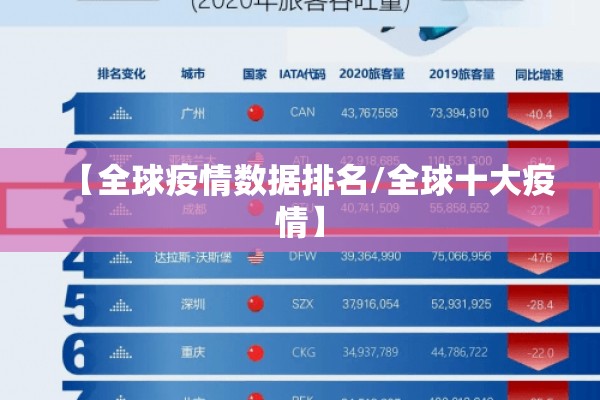 【全球疫情数据排名/全球十大疫情】