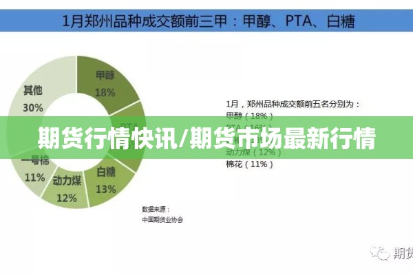 期货行情快讯/期货市场最新行情