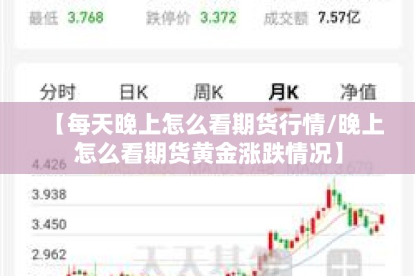 【每天晚上怎么看期货行情/晚上怎么看期货黄金涨跌情况】