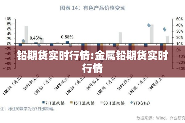 铅期货实时行情:金属铅期货实时行情