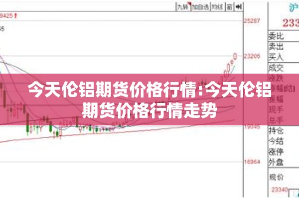 今天伦铝期货价格行情:今天伦铝期货价格行情走势