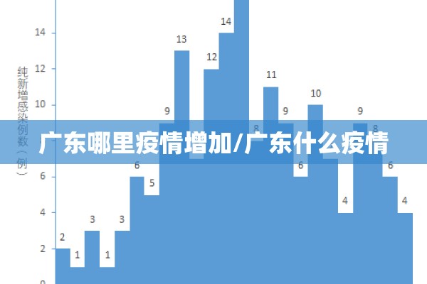 广东哪里疫情增加/广东什么疫情