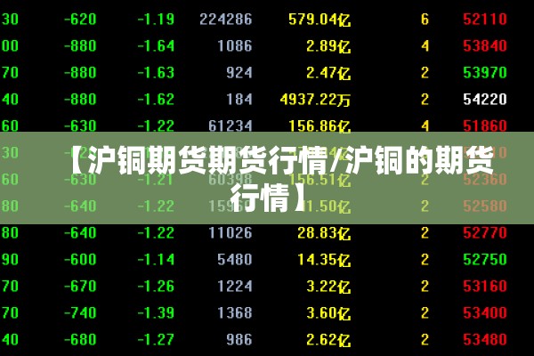 【沪铜期货期货行情/沪铜的期货行情】 【沪铜期货期货行情/沪铜的期货行情】