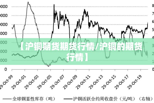 【沪铜期货期货行情/沪铜的期货行情】 【沪铜期货期货行情/沪铜的期货行情】