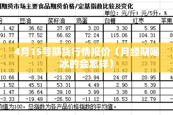 4月15号期货行情报价（月经期喝冰的会怎样）