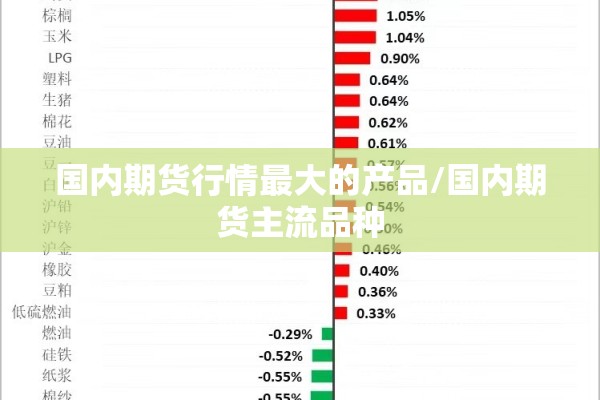 国内期货行情最大的产品/国内期货主流品种