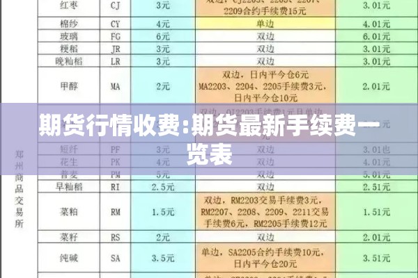 期货行情收费:期货最新手续费一览表