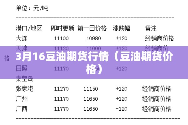 3月16豆油期货行情（豆油期货价格）