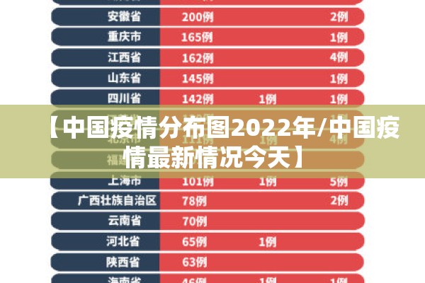 【中国疫情分布图2022年/中国疫情最新情况今天】