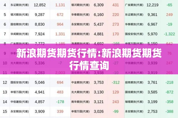 新浪期货期货行情:新浪期货期货行情查询
