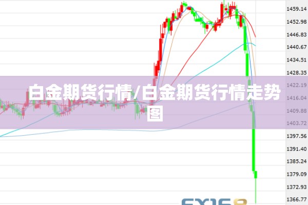 白金期货行情/白金期货行情走势图